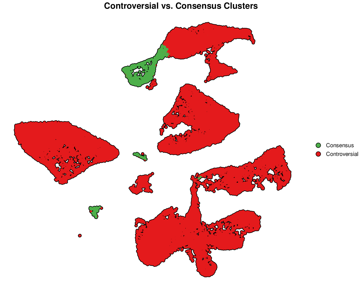Controversial Clusters