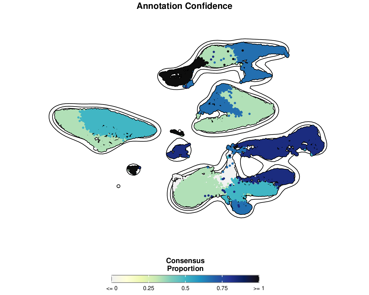 Consensus Proportion