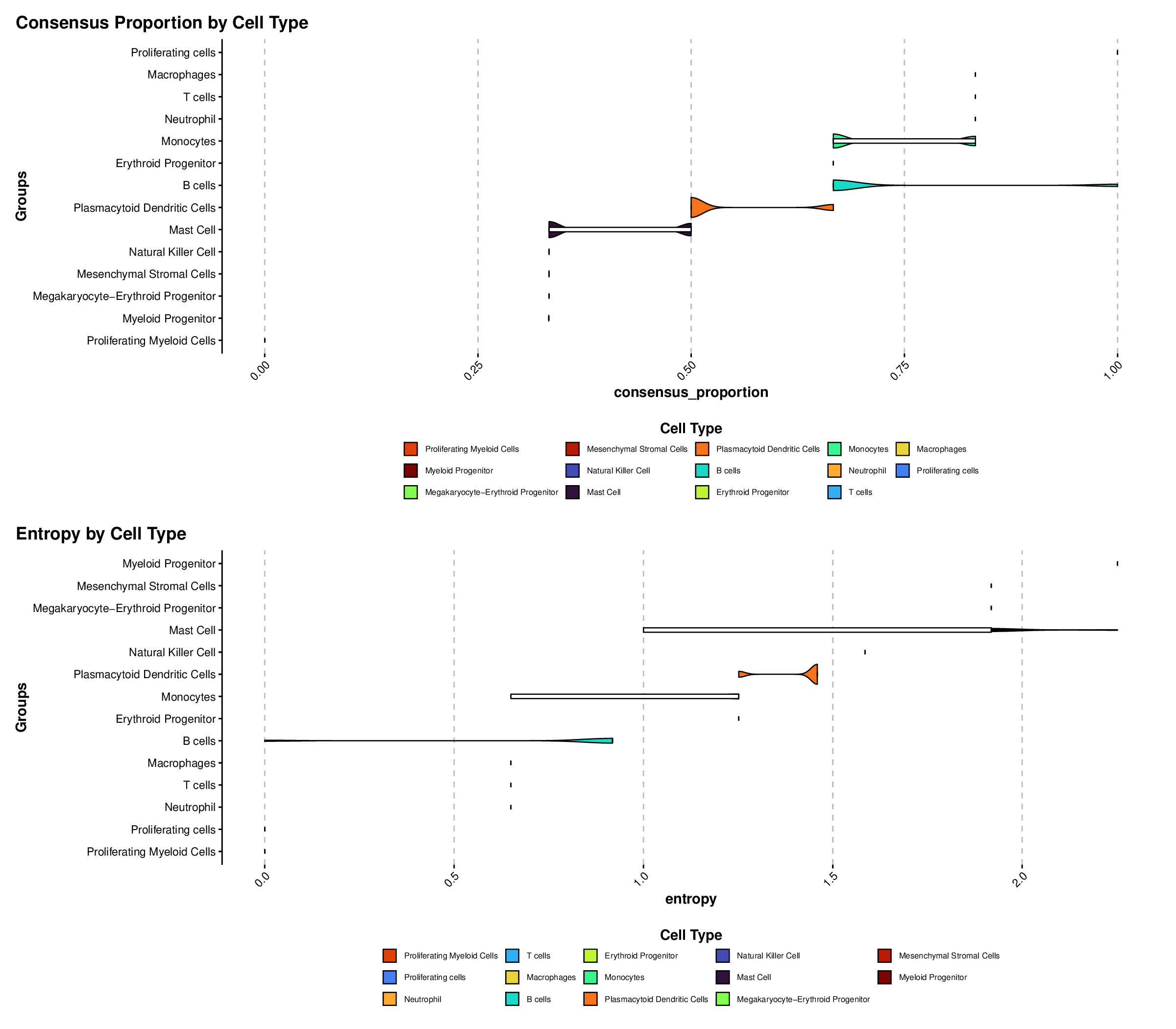 Uncertainty Metrics Violin Plots